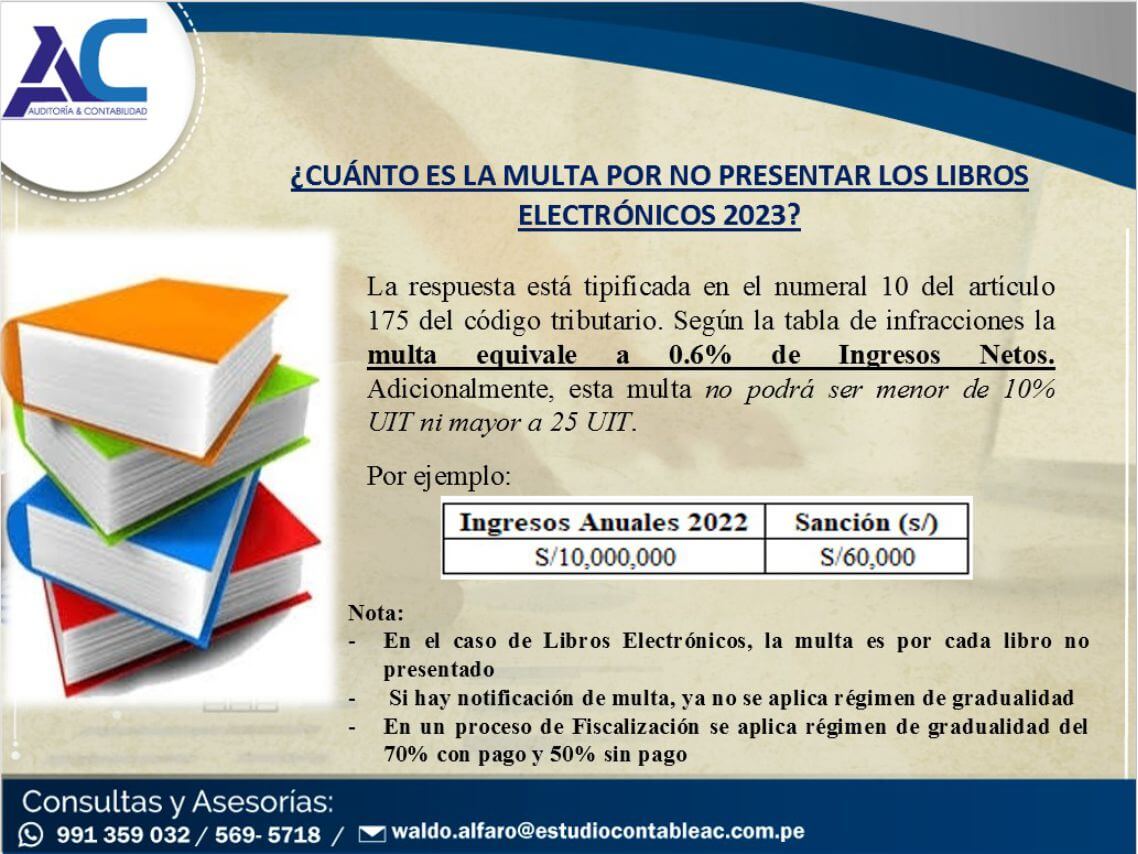 Cuánto es la multa por no presentar los libros electrónicos-2023
